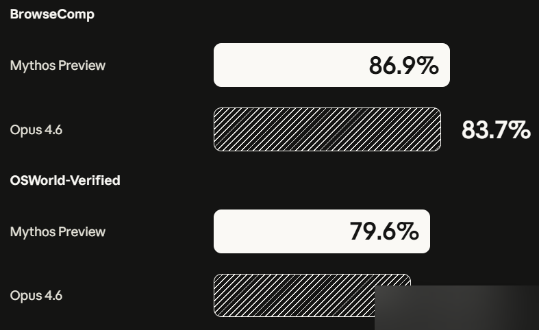Detailed benchmark scores
