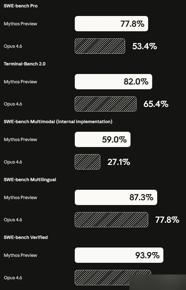 Benchmark overview