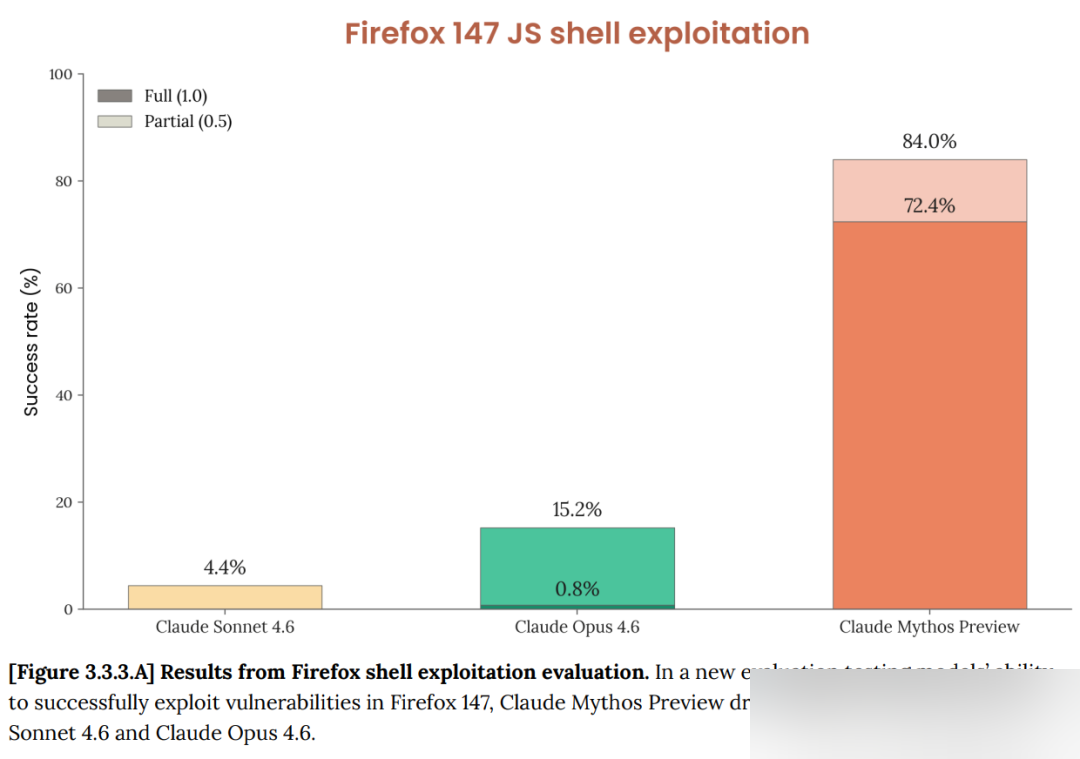 Firefox exploitation benchmark